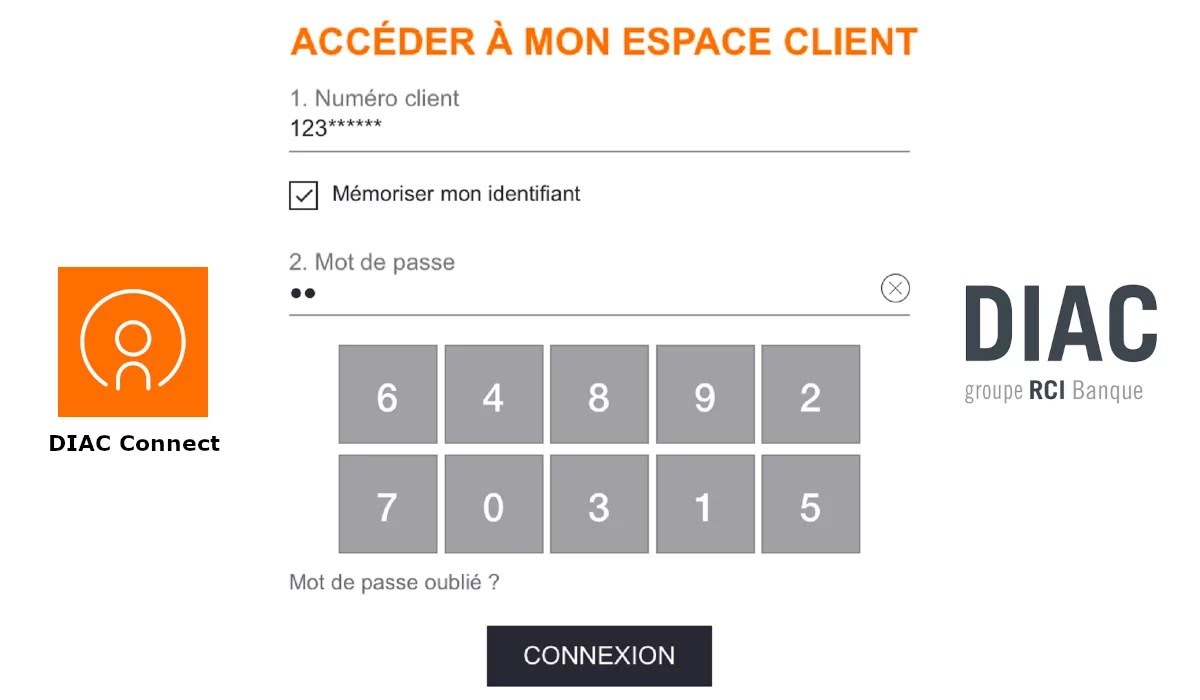 Diac Connect : plateforme de communication pour les professionnels en réseau